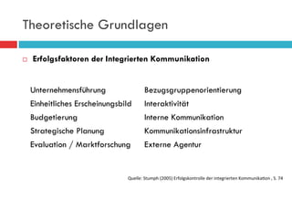 Theoretische Grundlagen

¨    Erfolgsfaktoren der Integrierten Kommunikation


      Unternehmensführung                   Bezugsgruppenorientierung
      Einheitliches Erscheinungsbild        Interaktivität
      Budgetierung                          Interne Kommunikation
      Strategische Planung                  Kommunikationsinfrastruktur
      Evaluation / Marktforschung           Externe Agentur


                                  Quelle:	
  Stumph	
  (2005)	
  Erfolgskontrolle	
  der	
  integrierten	
  Kommunika9on	
  ,	
  S.	
  74
 
