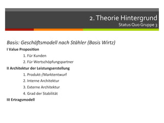 2.	
  Theorie	
  Hintergrund	
  
                                                                         Status	
  Quo	
  Gruppe	
  3	
  


Basis:	
  Geschä,smodell	
  nach	
  Stähler	
  (Basis	
  Wirtz)	
  
I	
  Value	
  Proposi.on	
  
               	
  1.	
  Für	
  Kunden	
  
               	
  2.	
  Für	
  Wertschöpfungspartner	
  
II	
  Architektur	
  der	
  Leistungserstellung	
  
               	
  1.	
  Produkt-­‐/Marktentwurf	
  
               	
  2.	
  Interne	
  Architektur	
  
               	
  3.	
  Externe	
  Architektur	
  
              	
  4.	
  Grad	
  der	
  Stabilität	
  
III	
  Ertragsmodell	
  
 
