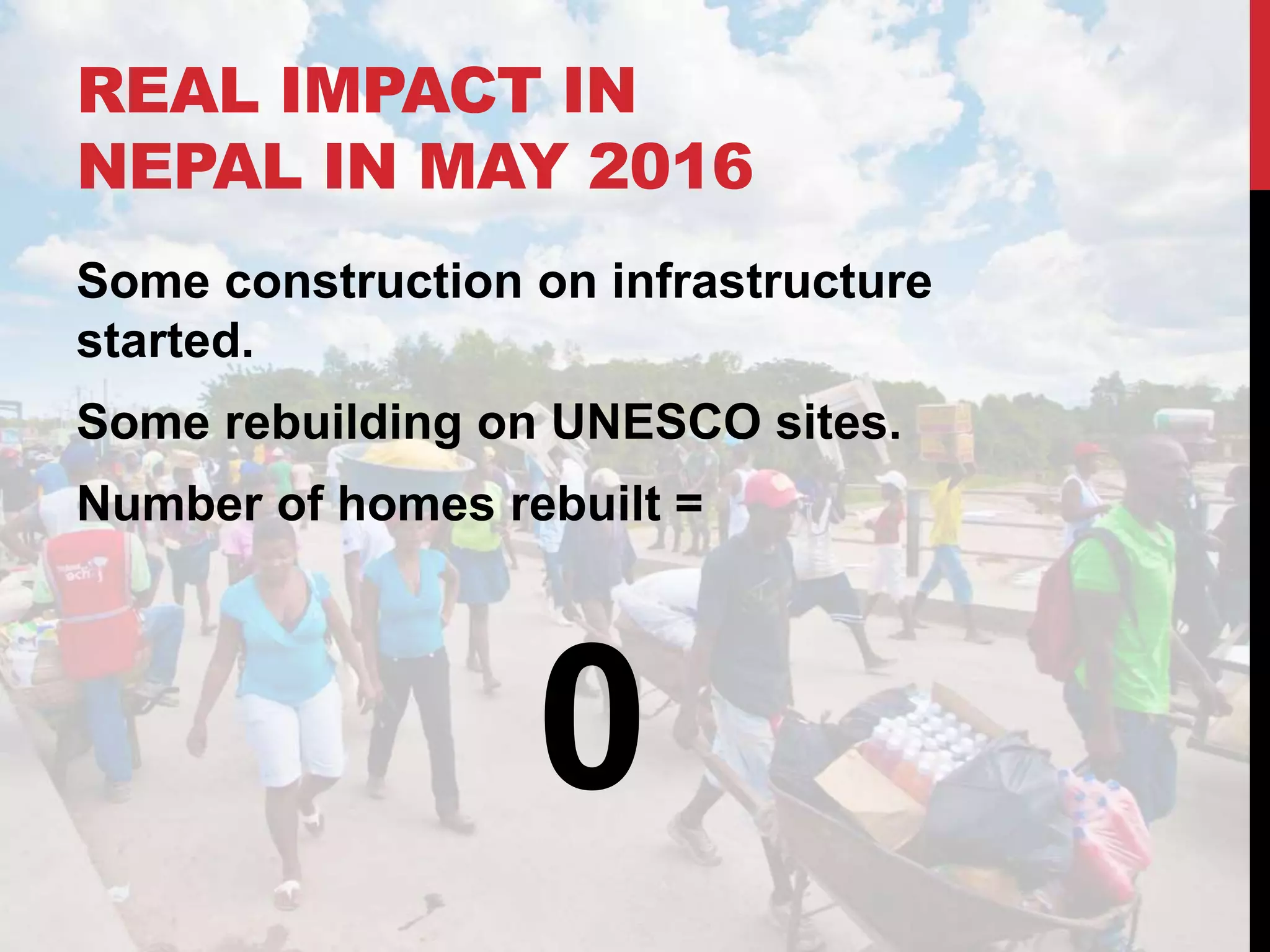 REAL IMPACT IN
NEPAL IN MAY 2016
Some construction on infrastructure
started.
Some rebuilding on UNESCO sites.
Number of homes rebuilt =
0
 