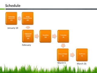 Ongoing/Pending Tasks Finish economic analysis for product (paper)  Finish design section (paper) Purchase prototype parts. Simulate circuit in FPGA Learn C-Neuron language. 