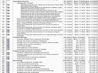 Upcoming TasksFinish IEEE/CCET competition paperFinalize product selection listPurchase products to build prototype