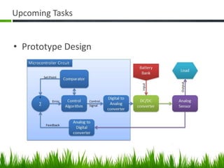 Upcoming TasksPrototype Design