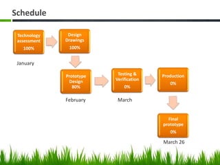 ScheduleJanuaryFebruaryMarchMarch 26