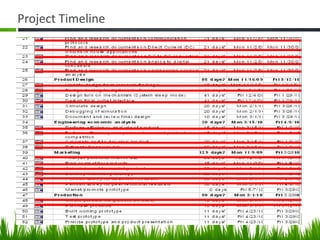 Project Timeline