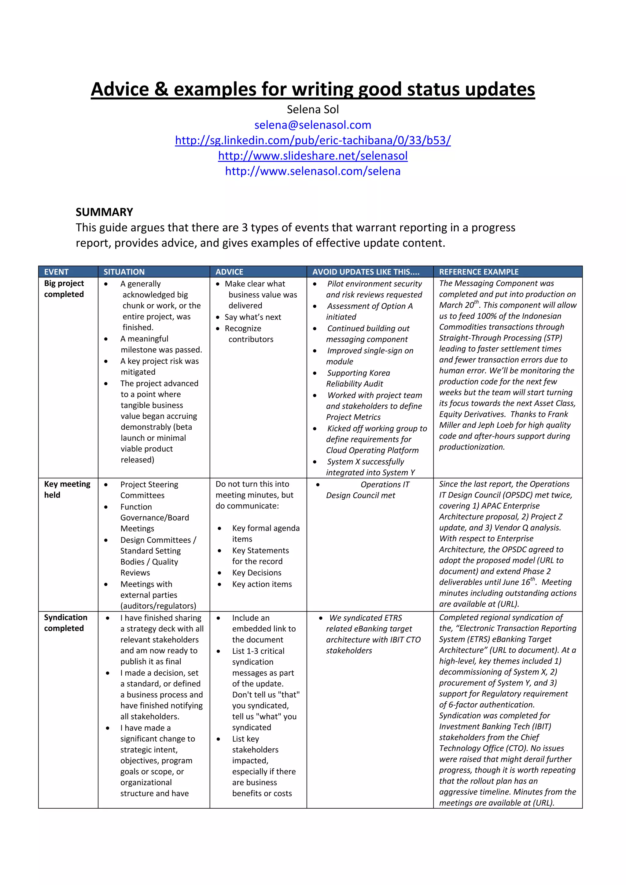 Advice & examples for writing good status updates
                                                        Selena Sol
                                                  selena@selenasol.com
                                  http://sg.linkedin.com/pub/eric-tachibana/0/33/b53/
                                           http://www.slideshare.net/selenasol
                                            http://www.selenasol.com/selena


        SUMMARY
        This guide argues that there are 3 types of events that warrant reporting in a progress
        report, provides advice, and gives examples of effective update content.

EVENT          SITUATION                      ADVICE                     AVOID UPDATES LIKE THIS....     REFERENCE EXAMPLE
Big project     A generally                   Make clear what           Pilot environment security    The Messaging Component was
completed           acknowledged big             business value was         and risk reviews requested   completed and put into production on
                    chunk or work, or the        delivered                Assessment of Option A        March 20th. This component will allow
                    entire project, was        Say what’s next             initiated                    us to feed 100% of the Indonesian
                    finished.                  Recognize                 Continued building out        Commodities transactions through
                A meaningful                    contributors               messaging component          Straight-Through Processing (STP)
                   milestone was passed.                                  Improved single-sign on       leading to faster settlement times
                A key project risk was                                     module                       and fewer transaction errors due to
                   mitigated                                              Supporting Korea              human error. We’ll be monitoring the
                The project advanced                                       Reliability Audit            production code for the next few
                   to a point where                                       Worked with project team      weeks but the team will start turning
                   tangible business                                        and stakeholders to define   its focus towards the next Asset Class,
                   value began accruing                                     Project Metrics              Equity Derivatives. Thanks to Frank
                   demonstrably (beta                                     Kicked off working group to   Miller and Jeph Loeb for high quality
                   launch or minimal                                        define requirements for      code and after-hours support during
                   viable product                                           Cloud Operating Platform     productionization.
                   released)                                              System X successfully
                                                                            integrated into System Y
Key meeting       Project Steering           Do not turn this into                   Operations IT     Since the last report, the Operations
held               Committees                 meeting minutes, but          Design Council met           IT Design Council (OPSDC) met twice,
                  Function                   do communicate:                                            covering 1) APAC Enterprise
                   Governance/Board                                                                      Architecture proposal, 2) Project Z
                   Meetings                      Key formal agenda                                      update, and 3) Vendor Q analysis.
                  Design Committees /            items                                                  With respect to Enterprise
                   Standard Setting              Key Statements                                         Architecture, the OPSDC agreed to
                   Bodies / Quality               for the record                                         adopt the proposed model (URL to
                   Reviews                       Key Decisions                                          document) and extend Phase 2
                  Meetings with                 Key action items                                       deliverables until June 16th. Meeting
                   external parties                                                                      minutes including outstanding actions
                   (auditors/regulators)                                                                 are available at (URL).
Syndication       I have finished sharing       Include an               We syndicated ETRS           Completed regional syndication of
completed          a strategy deck with all       embedded link to          related eBanking target      the, “Electronic Transaction Reporting
                   relevant stakeholders          the document              architecture with IBIT CTO   System (ETRS) eBanking Target
                   and am now ready to           List 1-3 critical         stakeholders                 Architecture” (URL to document). At a
                   publish it as final            syndication                                            high-level, key themes included 1)
                  I made a decision, set         messages as part                                       decommissioning of System X, 2)
                   a standard, or defined         of the update.                                         procurement of System Y, and 3)
                   a business process and         Don't tell us "that"                                   support for Regulatory requirement
                   have finished notifying        you syndicated,                                        of 6-factor authentication.
                   all stakeholders.              tell us "what" you                                     Syndication was completed for
                  I have made a                  syndicated                                             Investment Banking Tech (IBIT)
                   significant change to         List key                                               stakeholders from the Chief
                   strategic intent,              stakeholders                                           Technology Office (CTO). No issues
                   objectives, program            impacted,                                              were raised that might derail further
                   goals or scope, or             especially if there                                    progress, though it is worth repeating
                   organizational                 are business                                           that the rollout plan has an
                   structure and have             benefits or costs                                      aggressive timeline. Minutes from the
                                                                                                         meetings are available at (URL).
 