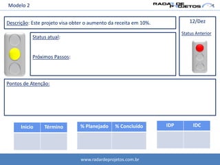 www.radardeprojetos.com.br
Descrição: Este projeto visa obter o aumento da receita em 10%.
Status atual:
Próximos Passos:
12/Dez
Status Anterior
Pontos de Atenção:
IDP IDC% Planejado % ConcluídoInicio Término
Modelo 2