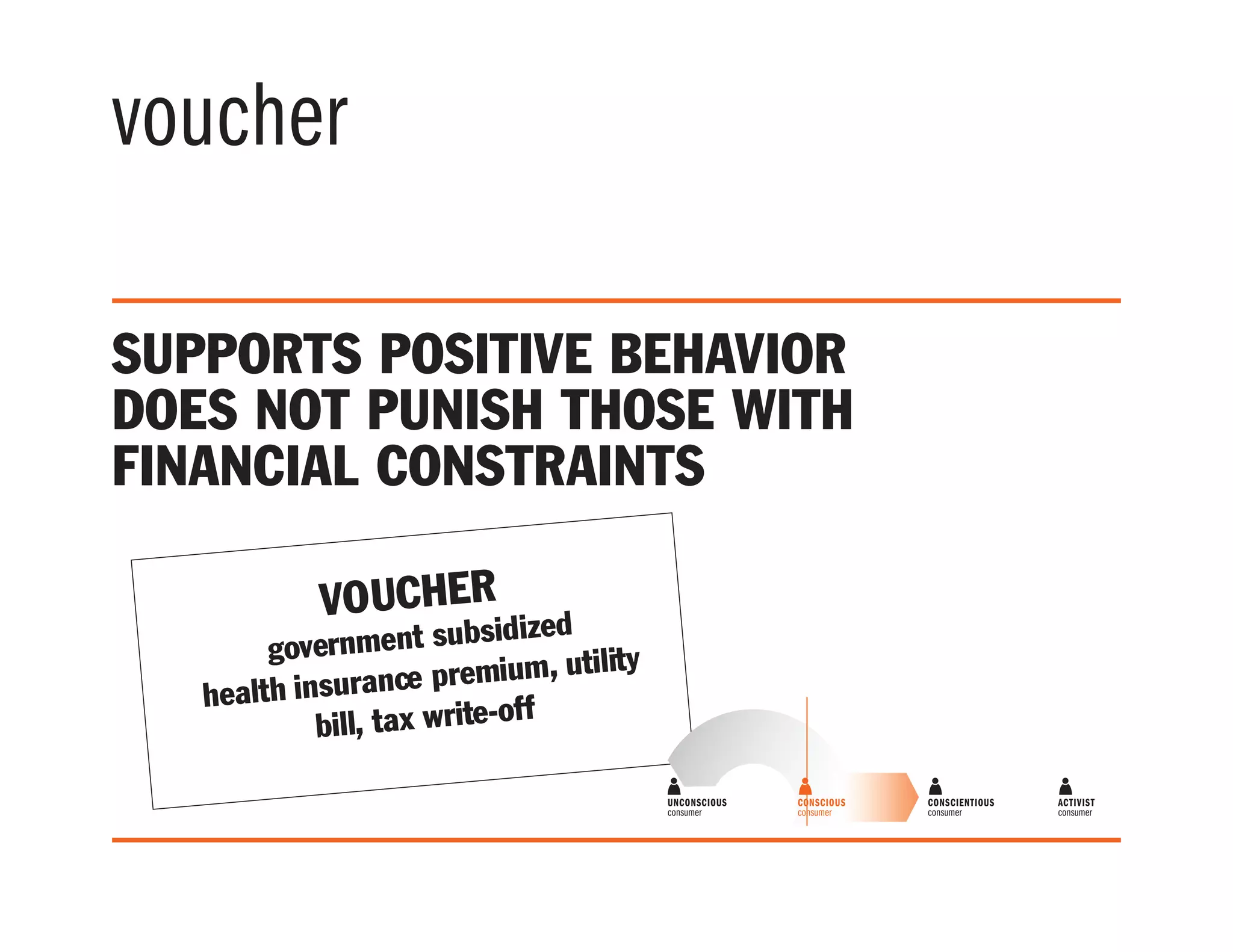 vOUCHER
government subsidized
health insurance premium, utility
bill, tax write-off
voucher
supports positive behavior
does not punish those with
financial constraints
UNCONSCIOUS
consumer
price
recipe need
buys meat on nearly every
shopping trip, enough for
meat in every dinner;
eats meat at restaurants
buys meat on some
shopping trips, enough for
meat in 2–3 dinners a week;
eats meat at restaurants
buys meat 1–2 times a
month, maybe has meat 4
times a month;
eats very little or no meat
at restaurants
no meat or fish;
eggs and dairy
optional
hormone free
cage free
organic
Where’s my meat coming from?
Was it humanely raised and
processed?
vegetarian
CONSCIENTIOUS
consumer
ACTIVIST
consumer
CONSCIOUS
consumer
AUDIENCE & BEHAVIOR
 