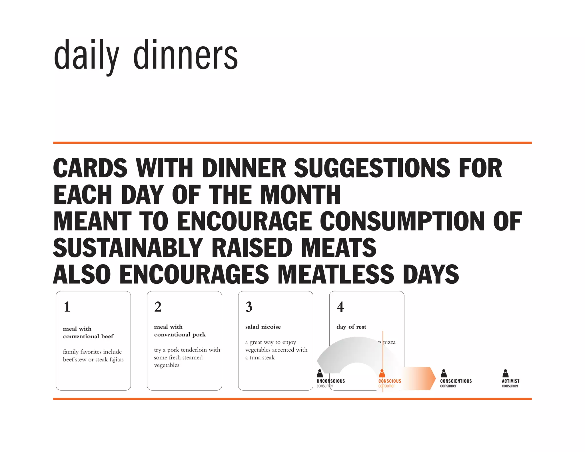 1
meal with
conventional beef
family favorites include
beef stew or steak fajitas
2
meal with
conventional pork
try a pork tenderloin with
some fresh steamed
vegetables
3
salad nicoise
a great way to enjoy
vegetables accented with
a tuna steak
4
day of rest
opt for vegetarian pizza
with a fresh salad
5
meal with
conventional chicken
buy a whole chicken and
roast it with vegetables
daily dinners
cards with dinner suggestions for
each day of the month
meant to encourage consumption of
sustainably raised meats
also encourages meatless days
UNCONSCIOUS
consumer
price
recipe need
buys meat on nearly every
shopping trip, enough for
meat in every dinner;
eats meat at restaurants
buys meat on some
shopping trips, enough for
meat in 2–3 dinners a week;
eats meat at restaurants
buys meat 1–2 times a
month, maybe has meat 4
times a month;
eats very little or no meat
at restaurants
no meat or fish;
eggs and dairy
optional
hormone free
cage free
organic
Where’s my meat coming from?
Was it humanely raised and
processed?
vegetarian
CONSCIENTIOUS
consumer
ACTIVIST
consumer
CONSCIOUS
consumer
AUDIENCE & BEHAVIOR
 