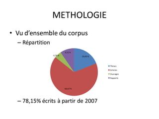 METHOLOGIE
• Vu d’ensemble du corpus
  – Répartition
                           9,52 %
                  4,76 %             19,05 %



                                               Thèses
                                               Articles
                                               Ouvrages
                                               Rapports



                           66,67 %




  – 78,15% écrits à partir de 2007
 