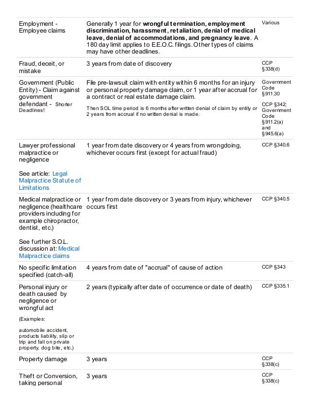 Statute of limitations_california_law