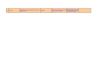Registering Officer of the area in
                Annual Return Of Principal Employer to be sent to the                Before 15th February following the end
28   Form XXV                                                           Rule 82(2)                                          which the establishment sought
                Registering Officer                                                  of the year to which it relates
                                                                                                                            to be registered is located
 