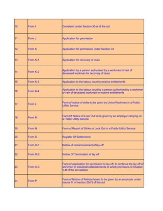 10   Form I     Complaint under Section 33-A of the act



11   Form J     Application for permission


12   Form K     Application for permission under Section 33



13   Form K-1   Application for recovery of dues


                Application by a person authorised by a workman or heir of
14   Form K-2
                deceased workman for recovery of dues


15   Form K-3   Application to the labour court to receive entitlements

                Application to the labour court by a person authorised by a workman
16   Form K-4
                or heir of deceased workman to receive entitlements


                Form of notice of strike to be given by Union/Workmen in a Public
17   Form L
                Utility Service


                Form Of Notice of Lock Out to be given by an employer carrying on
18   Form M
                a Public Utility Service


19   Form N     Form of Report of Strike or Lock Out in a Public Utility Service


20   Form O     Register Of Settlements


21   Form O-1   Notice of comemncement of lay-off


22   Form O-2   Notice Of Termination of lay off


                Form of application for permission to lay off, to continue the lay off of
23   Form O-3   workmen in Industrial establishments to which provisions of Chapter
                V-B of the act applies


                Form of Notice of Retrenchment to be given by an employer under
24   Form P
                clause © of section 25(F) of this act
 