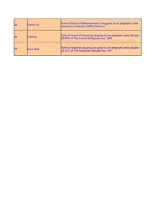 Form of Notice of Retrenchment to be given by an employer under
25   Form P-A
                clause (d) of section 25(N) of this act


                Form of notice of closure to be given by an employer under Section
26   Form Q
                25-FFA of The Industrial Disputes Act, 1947


                Form of notice of closure to be given by an employer under Section
27   Form Q-A
                25-O(1) of The Industrial Disputes Act, 1947
 
