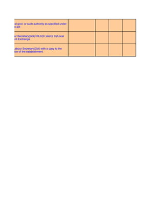 r to the central govt. or such authority as specified under
           the act


r to the Labour Secretary(GoI)/ RLC(C )/ALC( C)/Local
    Employment Exchange


oyer to the Labour Secretary(GoI) with a copy to the
ed Trade Union of the establishment
 