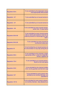 To be submitted by the dependant whose claim for dependant's benefit is admitted, to the
Regulation 83-A
                              local appropriate office except in the case of first and final payments


Regulation - 87       To be submitted by an insured woman before confinement to the local appropriate office



Regulation - 87       To be submitted by an insured woman before confinement to the local appropriate office


                     To be submitted by every insured woman claiming maternity benefit before confinement not
Regulation - 88
                                   earlier than 15 days before the expected date of confinement


                     To be submitted by every insured woman to the local appropriate officestating therein the
                      date on which she ceases to work for remuneration and if the insured woman is claiming
Regulation 88 & 89
                     maternity benefit for miscarriage the claim form ought to be submitted within 30 days of the
                                                          date of miscarriage.


                          To be submitted by every insured womanwothin 30 days of the date on which her
Regulation 88 & 89
                                       confinement takes place to the local appropriate office


                      To be furnished by an insured woman who has claimed maternity benefit, if she does work
Regulation 91        for remuneration on any day during the period for which maternity benefit would be payable
                                                              to her.

                      To be submitted by the nominee or legal representative of the insured woman to the local
Regulation 89-A       appropriate office, a claim for maternity benefit within 30 days of the death of the insured
                                            woman, together with a death certificate in 24-B


                       To be submitted by an insured person declared as permanently disabled by a Medical
Regulation 76-A
                                     Board to the local appropriate office by post or otherwise



                      To be submitted by the claimant entitled, to the local appropriate office and in case of a
Regulation 95-E
                      minor, by his guardian and the form ought to be submitted with all supporting documents


                        To be submitted by every person whose claim for permanent disablement has been
Regulation 107          admitted at six monthly intervals, a certificate attested by such authority as may be
                                                  specified by the director general


                     To be submitted by every person whose claim for dependant's benefit has been admitted at
Regulation 107-A      six monthly intervals , duly attested by such authority as may be specified by the director
                                                                general
 