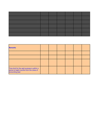 Remarks




Time limit for the said purpose is within a
period of eight months from the close of
accounting year
 