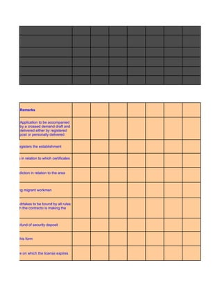 Remarks


              Application to be accompanied
              by a crossed demand draft and
              delivered either by registered
              post or personally delivered


er once he registers the establishment


 tablishments in relation to which certificates
y him

 having jurisdiction in relation to the area
ade


 for employing migrant workmen


 ct that he undrtakes to be bound by all rules
spect of which the contracto is making the



 herein the refund of security deposit


r shall be in this form



efore the date on which the license expires
 