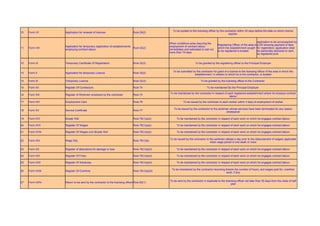 To be applied to the licensing officer by the contractor within 30 days before the date on which licence
10   Form VII     Application for renewal of licences                         Rule 29(2)
                                                                                                                                                       expires


                                                                                                                                                                                application to be accompanied by
                                                                                                   When conditions arise requiring the
                                                                                                                                             Registering Officer of the area in a DD showing payment of fees
                  Application for temporary registration of establishments                         employment of contract labour
11   Form VIII                                                                Rule 32(2)                                                     which the establishment sought for registration; application shall
                  employing contract labour                                                        immediately and estimated to last not
                                                                                                                                             to be registered is located        be personally delivered or sent
                                                                                                   more than 15 days
                                                                                                                                                                                by registered post


12   Form IX      Temporary Certificate Of Registration                       Rule 32(3)                                 To be granted by the registering officer to the Principal Employer


                                                                                                      To be submitted by the contractor for grant of a licence to the licensing officer of the area in which the
13   Form X       Application for temporary Licence                           Rule 32(2)
                                                                                                                       establishment, in relation to which he is the contractor, is located

14   Form XI      Temporary Licence                                           Rule 32(3)                                      To be granted by the licensing officer to the Contractor

15   Form XII     Register Of Contractors                                     Rule 74                                              To be maintained By the Principal Employer

                                                                                                   To be maintained by the contractor in respect of each registered establishment where he employs contract
16   Form XIII    Register of Workmen employed by the contractor              Rule 75
                                                                                                                                                     labour

17   Form XIV     Employment Card                                             Rule 76                         To be issued by the contractor to each worker within 3 days of employment of worker

                                                                                                      To be issued by the contractor to the workman whose services have been terminated for any reason
18   Form XV      Service Certificate                                         Rule 77
                                                                                                                                                 whatsoever

19   Form XVI     Muster Roll                                                 Rule 78(1)(a)(i)           To be maintained by the contractor in respect of each work on which he engages contract labour

20   Form XVII    Register Of Wages                                           Rule 78(1)(a)(i)           To be maintained by the contractor in respect of each work on which he engages contract labour

21   Form XVIII   Register Of Wages cum Muster Roll                           Rule 78(1)(a)(i)           To be maintained by the contractor in respect of each work on which he engages contract labour

                                                                                                   To be issued by the contractor to the workmen atleast a day prior to the disbursement of wages( applicable
22   Form XIX     Wage Slip                                                   Rule 78(1)(b)
                                                                                                                                     when wage period is one week or more

23   Form XX      Register of deductions for damage or loss                   Rule 78(1)(a)(ii)          To be maintained by the contractor in respect of each work on which he engages contract labour

24   Form XXI     Register Of Fines                                           Rule 78(1)(a)(ii)          To be maintained by the contractor in respect of each work on which he engages contract labour

25   Form XXII    Register Of Advances                                        Rule 78(1)(a)(ii)          To be maintained by the contractor in respect of each work on which he engages contract labour

                                                                                                     To be maintained by the contractor recording therein the number of hours, and wages paid for, overtime
26   Form XXIII   Register Of Overtime                                        Rule 78(1)(a)(iii)
                                                                                                                                                   work, if any


                                                                                                   To be sent by the contractor in duplicate to the licensing officer not later than 30 days from the close of half
27   Form XXIV    Return to be sent by the contractor to the licensing officer Rule 82(1)
                                                                                                                                                        year
 