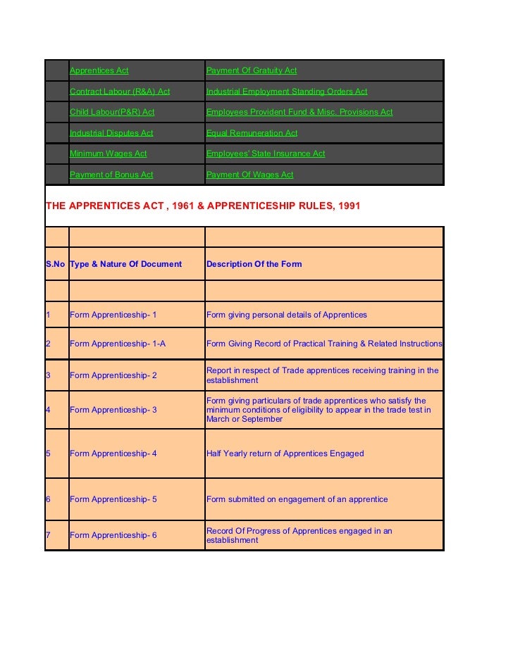 Statutory Compliance