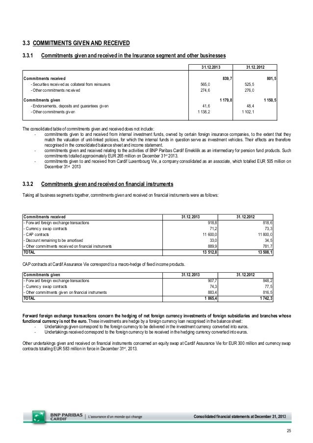 Statutory auditors' report & consolidated financial statements 2013