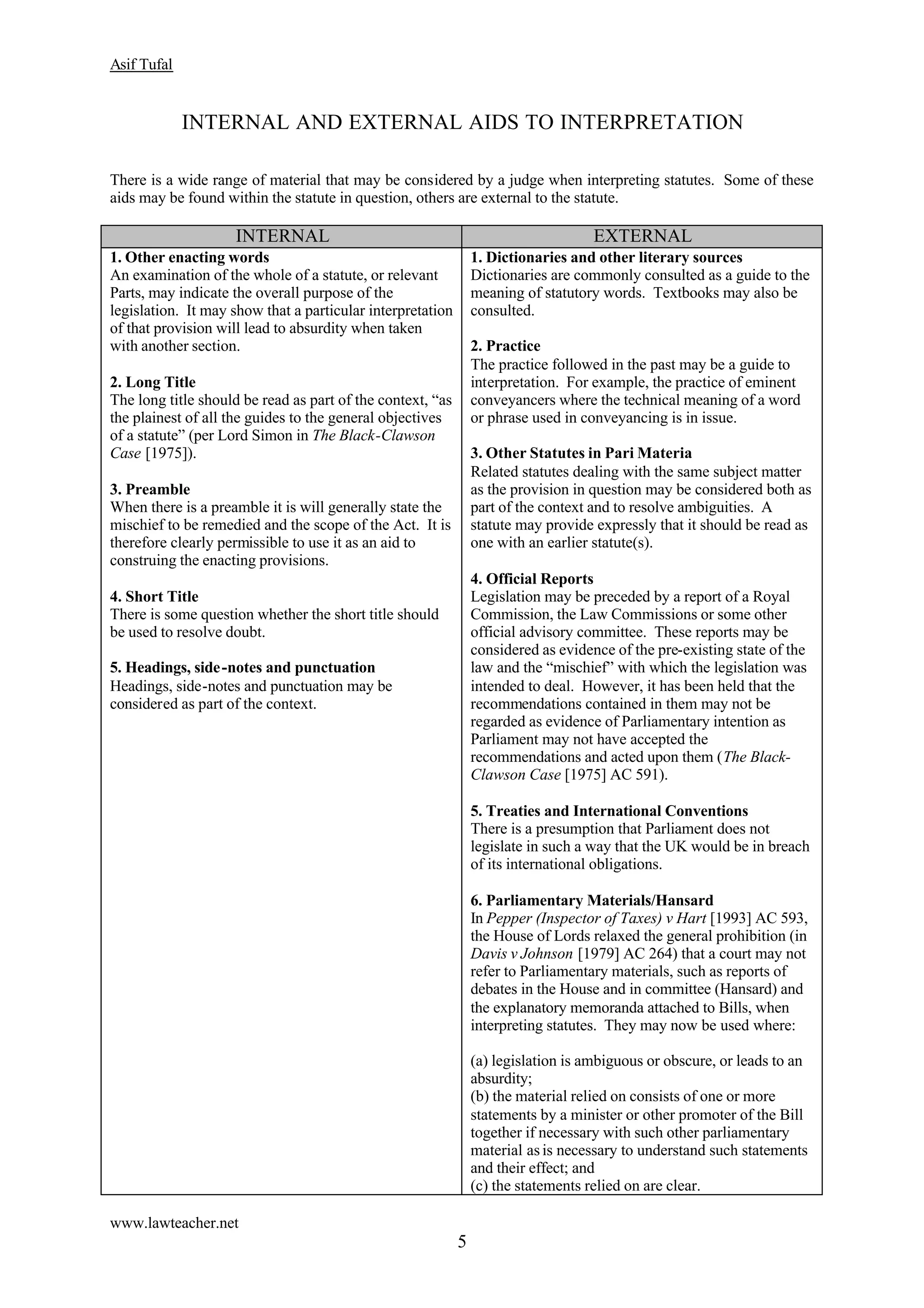 Asif Tufal
www.lawteacher.net
5
INTERNAL AND EXTERNAL AIDS TO INTERPRETATION
There is a wide range of material that may be considered by a judge when interpreting statutes. Some of these
aids may be found within the statute in question, others are external to the statute.
INTERNAL EXTERNAL
1. Other enacting words
An examination of the whole of a statute, or relevant
Parts, may indicate the overall purpose of the
legislation. It may show that a particular interpretation
of that provision will lead to absurdity when taken
with another section.
2. Long Title
The long title should be read as part of the context, “as
the plainest of all the guides to the general objectives
of a statute” (per Lord Simon in The Black-Clawson
Case [1975]).
3. Preamble
When there is a preamble it is will generally state the
mischief to be remedied and the scope of the Act. It is
therefore clearly permissible to use it as an aid to
construing the enacting provisions.
4. Short Title
There is some question whether the short title should
be used to resolve doubt.
5. Headings, side-notes and punctuation
Headings, side-notes and punctuation may be
considered as part of the context.
1. Dictionaries and other literary sources
Dictionaries are commonly consulted as a guide to the
meaning of statutory words. Textbooks may also be
consulted.
2. Practice
The practice followed in the past may be a guide to
interpretation. For example, the practice of eminent
conveyancers where the technical meaning of a word
or phrase used in conveyancing is in issue.
3. Other Statutes in Pari Materia
Related statutes dealing with the same subject matter
as the provision in question may be considered both as
part of the context and to resolve ambiguities. A
statute may provide expressly that it should be read as
one with an earlier statute(s).
4. Official Reports
Legislation may be preceded by a report of a Royal
Commission, the Law Commissions or some other
official advisory committee. These reports may be
considered as evidence of the pre-existing state of the
law and the “mischief” with which the legislation was
intended to deal. However, it has been held that the
recommendations contained in them may not be
regarded as evidence of Parliamentary intention as
Parliament may not have accepted the
recommendations and acted upon them (The Black-
Clawson Case [1975] AC 591).
5. Treaties and International Conventions
There is a presumption that Parliament does not
legislate in such a way that the UK would be in breach
of its international obligations.
6. Parliamentary Materials/Hansard
In Pepper (Inspector of Taxes) v Hart [1993] AC 593,
the House of Lords relaxed the general prohibition (in
Davis v Johnson [1979] AC 264) that a court may not
refer to Parliamentary materials, such as reports of
debates in the House and in committee (Hansard) and
the explanatory memoranda attached to Bills, when
interpreting statutes. They may now be used where:
(a) legislation is ambiguous or obscure, or leads to an
absurdity;
(b) the material relied on consists of one or more
statements by a minister or other promoter of the Bill
together if necessary with such other parliamentary
material asis necessary to understand such statements
and their effect; and
(c) the statements relied on are clear.
 