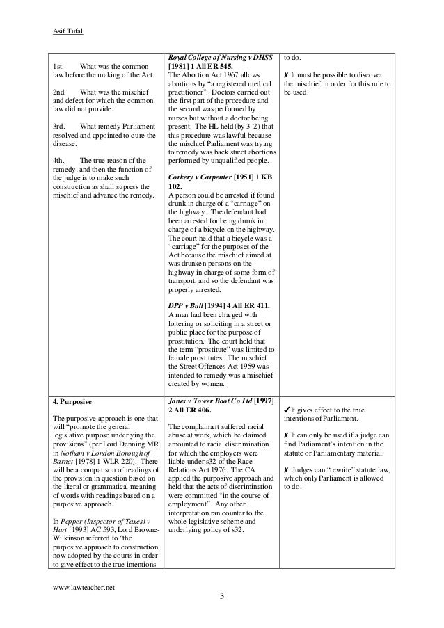 Statutory Interpretation