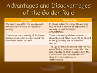 Advantages and Disadvantages of the Golden Rule