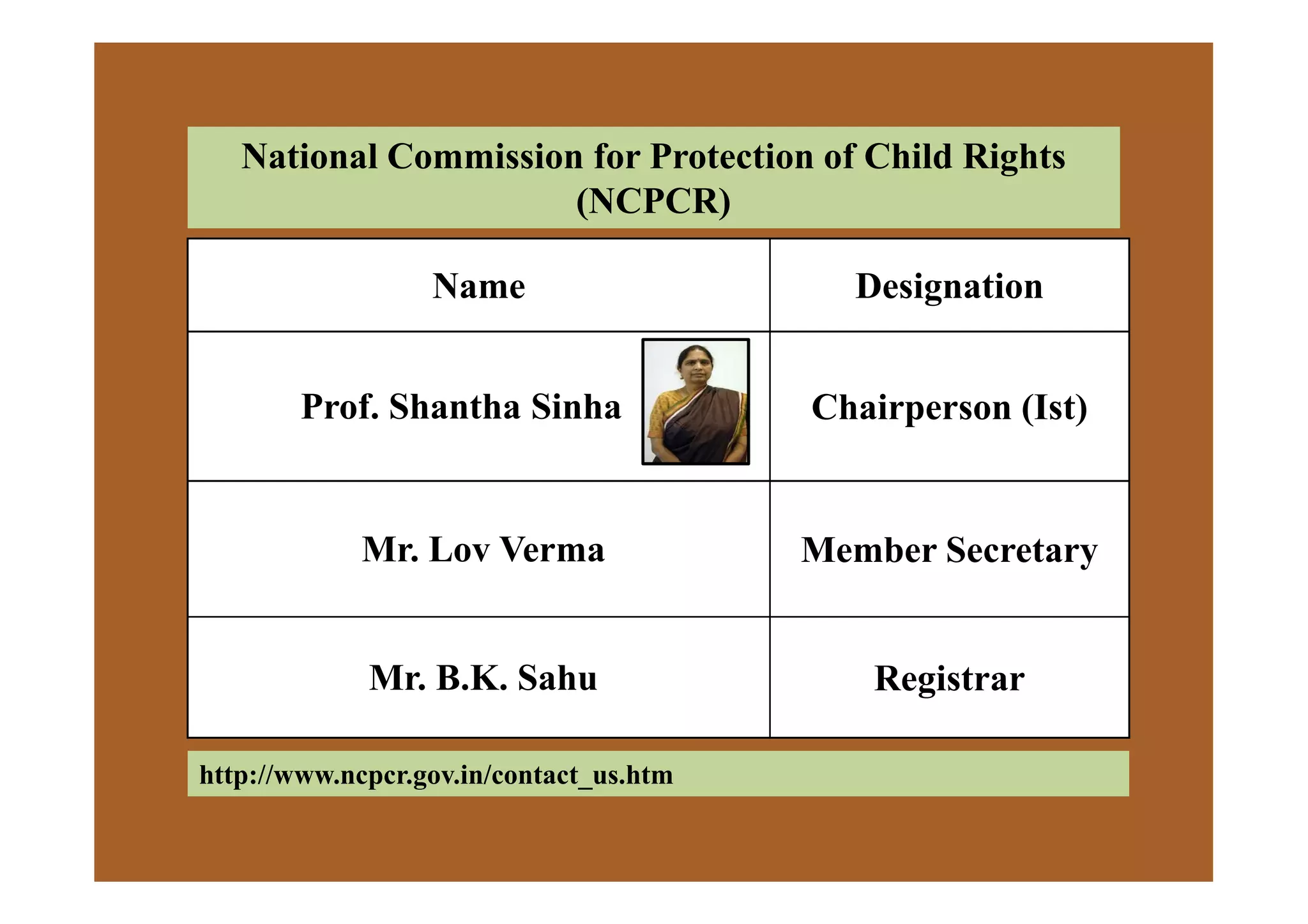National Commission for Protection of Child Rights
(NCPCR)
Name Designation
Prof. Shantha Sinha Chairperson (Ist)
Mr. Lov Verma Member Secretary
Mr. B.K. Sahu Registrar
http://www.ncpcr.gov.in/contact_us.htm
 