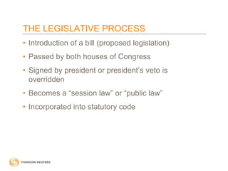 THE LEGISLATIVE PROCESS
• Introduction of a bill (proposed legislation)
• Passed by both houses of Congress
• Signed by president or president’s veto is
overridden
• Becomes a “session law” or “public law”
• Incorporated into statutory code

 