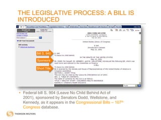 THE LEGISLATIVE PROCESS: A BILL IS
INTRODUCED

Bill S. 940
Sponsors
Short Title

• Federal bill S. 904 (Leave No Child Behind Act of
2001), sponsored by Senators Dodd, Wellstone, and
Kennedy, as it appears in the Congressional Bills – 107th
Congress database.

 