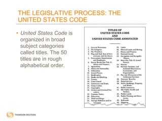 THE LEGISLATIVE PROCESS: THE
UNITED STATES CODE
• United States Code is
organized in broad
subject categories
called titles. The 50
titles are in rough
alphabetical order.

 