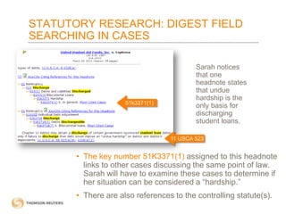STATUTORY RESEARCH: DIGEST FIELD
SEARCHING IN CASES

51k3371(1)

Sarah notices
that one
headnote states
that undue
hardship is the
only basis for
discharging
student loans.
11 USCA 523

• The key number 51K3371(1) assigned to this headnote
links to other cases discussing the same point of law.
Sarah will have to examine these cases to determine if
her situation can be considered a “hardship.”
• There are also references to the controlling statute(s).

 