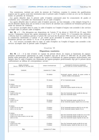21 avril 2012 JOURNAL OFFICIEL DE LA RÉPUBLIQUE FRANÇAISE Texte 20 sur 110
. .
Une commission, instituée par arrêté du ministre de l’intérieur, examine le contenu des qualifications
acquises par les agents avant leur nomination dans le présent cadre d’emplois et émet un avis sur les dispenses
totales ou partielles de formation.
Les agents détachés dans le présent cadre d’emplois concourent pour les avancements de grades et
d’échelons avec l’ensemble des fonctionnaires de ce cadre d’emplois.
Les agents détachés dans le présent cadre d’emplois peuvent, sur leur demande, y être intégrés lorsqu’ils y
ont été détachés depuis deux ans au moins et sous réserve de satisfaire aux conditions de formation prévues par
arrêté du ministre de l’intérieur.
Les services accomplis dans le corps, le cadre d’emplois ou l’emploi d’origine sont assimilés à des services
accomplis dans le présent cadre d’emplois.
Art. 18. − I. – Par dérogation aux dispositions de l’article 27 du décret no
2010-329 du 22 mars 2010
susvisé, l’intégration directe des agents mentionnés aux 1o
et 2o
de l’article 17, à l’exception des militaires,
s’effectue dans les conditions prévues à l’article 68-1 de la loi du 26 janvier 1984 susvisée, et sous réserve que
la commission mentionnée à l’article 17 ait vérifié qu’ils possèdent la totalité des unités de valeur des
formations prévues aux articles 9, 14 ou 15 du présent décret.
II. – Les services accomplis dans le corps, le cadre d’emplois ou l’emploi d’origine sont assimilés à des
services accomplis dans le présent cadre d’emplois.
CHAPITRE VI
Dispositions transitoires
Art. 19. − I. – A la date d’entrée en vigueur du présent décret, les majors et lieutenants de sapeurs-
pompiers professionnels appartenant au cadre d’emplois régi par le décret no
2001-681 du 30 juillet 2001
portant statut particulier du cadre d’emplois des majors et lieutenants de sapeurs-pompiers professionnels sont
intégrés dans le cadre d’emplois des lieutenants de sapeurs-pompiers professionnels régi par le présent décret
conformément au tableau de correspondance suivant :
GRADE D’ORIGINE
(Décret no
2001-681 du 30 juillet 2001) GRADE D’INTÉGRATION
ANCIENNETÉ D’ÉCHELON CONSERVÉE
dans la limite de la durée d’échelon d’accueil
Lieutenant Lieutenant de 1re
classe
8e
échelon 13e
échelon Ancienneté acquise, majorée de quatre années et
maintien d’indice à titre personnel
7e
échelon 13e
échelon 8/7e
de l’ancienneté acquise
6e
échelon :
– à partir de deux ans 13e
échelon Sans ancienneté
– avant deux ans 12e
échelon Ancienneté acquise majorée de deux ans
5e
échelon :
– à partir de deux ans 12e
échelon Deux fois l’ancienneté acquise au-delà de deux ans
– avant deux ans 11e
échelon Deux fois l’ancienneté acquise
4e
échelon :
– à partir d’un an 10e
échelon Deux fois l’ancienneté acquise au-delà d’un an
– avant un an 9e
échelon 3/2 de l’ancienneté acquise, majorés d’un an six mois
3e
échelon :
– à partir d’un an six mois 9e
échelon 3/2 de l’ancienneté acquise au-delà d’un an six mois
– avant un an six mois 8e
échelon 4/3 de l’ancienneté acquise majorée d’un an
2e
échelon :
– à partir d’un an six mois 8e
échelon Deux fois l’ancienneté acquise au-delà d’un an six mois
– à partir de six mois et avant un an six mois 7e
échelon Trois fois l’ancienneté acquise au-delà de six mois
– avant six mois 6e
échelon Deux fois l’ancienneté acquise majorées de deux ans
1er
échelon :
– à partir de six mois 6e
échelon Deux fois l’ancienneté acquise au-delà de six mois
– avant six mois 5e
échelon Ancienneté acquise, majorée de deux ans six mois
Major Lieutenant de 2e
classe
 