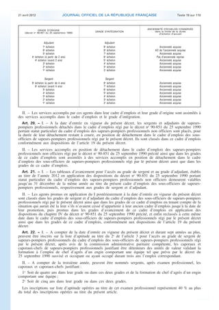 21 avril 2012 JOURNAL OFFICIEL DE LA RÉPUBLIQUE FRANÇAISE Texte 19 sur 110
. .
GRADE D’ORIGINE
(décret no
90-851 du 25 septembre 1990) GRADE D’INTÉGRATION
ANCIENNETÉ D’ÉCHELON CONSERVÉE
dans la limite de la durée
d’échelon d’accueil
Adjudant Adjudant
7e
échelon 9e
échelon Ancienneté acquise
6e
échelon 8e
échelon 4/3 de l’ancienneté acquise
5e
échelon 7e
échelon Ancienneté acquise
4e
échelon (à partir de 2 ans) 6e
échelon Pas d’ancienneté reprise
4e
échelon (avant 2 ans) 5e
échelon Ancienneté acquise
3e
échelon 4e
échelon Ancienneté acquise
2e
échelon 3e
échelon Ancienneté acquise
1er
échelon 2e
échelon Ancienneté acquise
Sergent Sergent
6e
échelon (à partir de 4 ans) 8e
échelon Ancienneté acquise
6e
échelon (avant 4 ans) 7e
échelon Ancienneté acquise
5e
échelon 6e
échelon Ancienneté acquise
4e
échelon 5e
échelon Ancienneté acquise
3e
échelon 4e
échelon Ancienneté acquise
2e
échelon 3e
échelon Ancienneté acquise
1er
échelon 2e
échelon Ancienneté acquise
II. – Les services accomplis par ces agents dans leur cadre d’emplois et leur grade d’origine sont assimilés à
des services accomplis dans le cadre d’emplois et le grade d’intégration.
Art. 20. − I. – A la date d’entrée en vigueur du présent décret, les sergents et adjudants de sapeurs-
pompiers professionnels détachés dans le cadre d’emplois régi par le décret no
90-851 du 25 septembre 1990
portant statut particulier du cadre d’emplois des sapeurs-pompiers professionnels non officiers sont placés, pour
la durée de leur détachement restant à courir, en position de détachement dans le cadre d’emplois des sous-
officiers de sapeurs-pompiers professionnels régi par le présent décret. Ils sont classés dans ce cadre d’emplois
conformément aux dispositions de l’article 19 du présent décret.
II. – Les services accomplis en position de détachement dans le cadre d’emplois des sapeurs-pompiers
professionnels non officiers régi par le décret no
90-851 du 25 septembre 1990 précité ainsi que dans les grades
de ce cadre d’emplois sont assimilés à des services accomplis en position de détachement dans le cadre
d’emplois des sous-officiers de sapeurs-pompiers professionnels régi par le présent décret ainsi que dans les
grades de ce cadre d’emplois.
Art. 21. − I. – Les tableaux d’avancement pour l’accès au grade de sergent et au grade d’adjudant, établis
au titre de l’année 2012 en application des dispositions du décret no
90-851 du 25 septembre 1990 portant
statut particulier du cadre d’emplois des sapeurs-pompiers professionnels non officiers demeurent valables
jusqu’au 31 décembre de la même année au titre du présent cadre d’emplois des sous-officiers de sapeurs-
pompiers professionnels, respectivement aux grades de sergent et d’adjudant.
II. – Les agents promus en application du I postérieurement à la date d’entrée en vigueur du présent décret
sont classés dans les grades de sergent et d’adjudant du cadre d’emplois des sous-officiers de sapeurs-pompiers
professionnels régi par le présent décret ainsi que dans les grades de ce cadre d’emplois en tenant compte de la
situation qui aurait été la leur s’ils n’avaient cessé d’appartenir à leur ancien cadre d’emplois jusqu’à la date de
leur promotion, puis promus dans les grades d’avancement de ce cadre d’emplois en application des
dispositions du chapitre IV du décret no
90-851 du 25 septembre 1990 précité, et enfin reclassés à cette même
date dans le cadre d’emplois des sous-officiers de sapeurs-pompiers professionnels régi par le présent décret
ainsi que dans les grades de ce cadre d’emplois, conformément aux dispositions de l’article 19 du présent
décret.
Art. 22. − I. – A compter de la date d’entrée en vigueur du présent décret et durant sept années au plus,
peuvent être inscrits sur la liste d’aptitude au titre du 2o
de l’article 3 pour l’accès au grade de sergent de
sapeurs-pompiers professionnels du cadre d’emplois des sous-officiers de sapeurs-pompiers professionnels régi
par le présent décret, après avis de la commission administrative paritaire compétente, les caporaux et
caporaux-chefs de sapeurs-pompiers professionnels justifiant être détenteurs des unités de valeur validant la
formation à l’emploi de chef d’agrès d’un engin comportant une équipe tel que prévu par le décret du
25 septembre 1990 susvisé et occupant ou ayant occupé durant trois ans l’emploi correspondant.
II. – A compter de la troisième année, peuvent être nommés sergents, après examen professionnel, les
caporaux et caporaux-chefs justifiant :
1o
Soit de quatre ans dans leur grade ou dans ces deux grades et de la formation de chef d’agrès d’un engin
comportant une équipe ;
2o
Soit de cinq ans dans leur grade ou dans ces deux grades.
Les inscriptions sur liste d’aptitude opérées au titre de cet examen professionnel représentent 40 % au plus
du total des inscriptions opérées au titre du présent article.
 