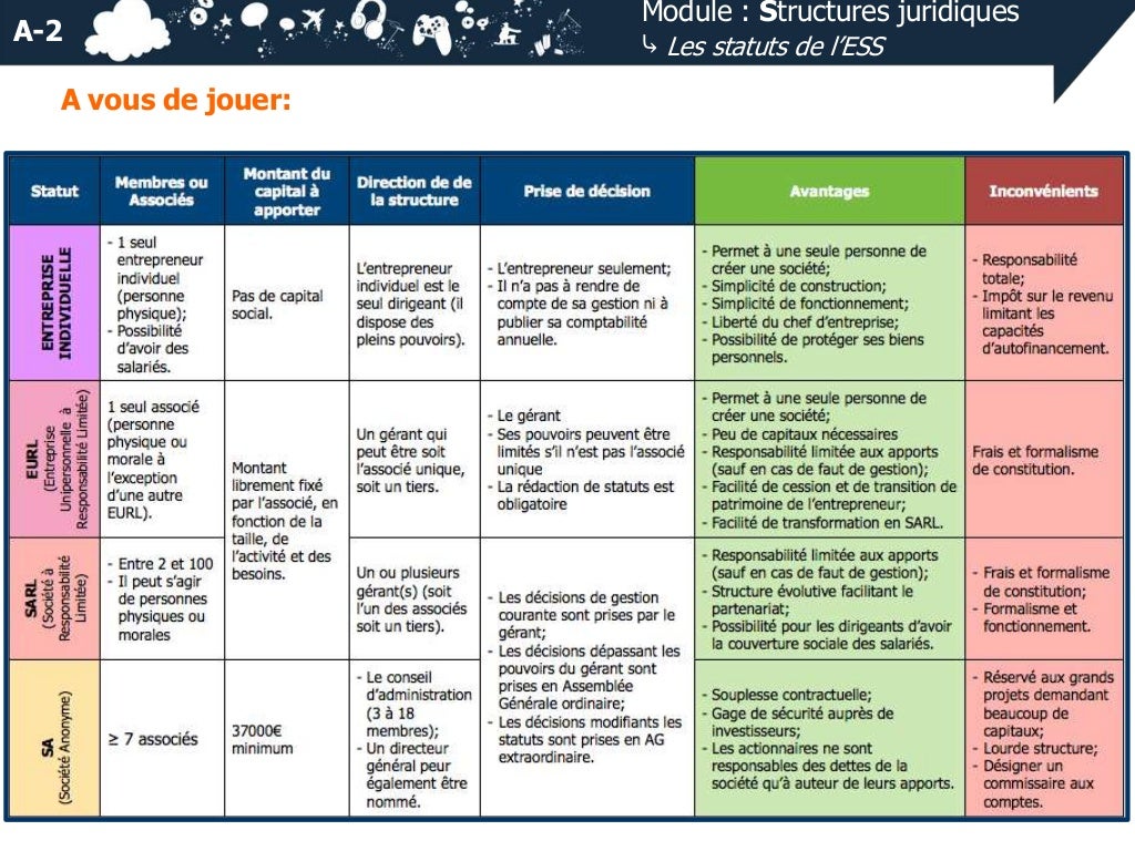 Statuts juridiques (ppt)