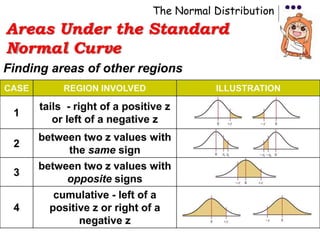 The Normal Distribution - a Grade 11 Lecture.pptx