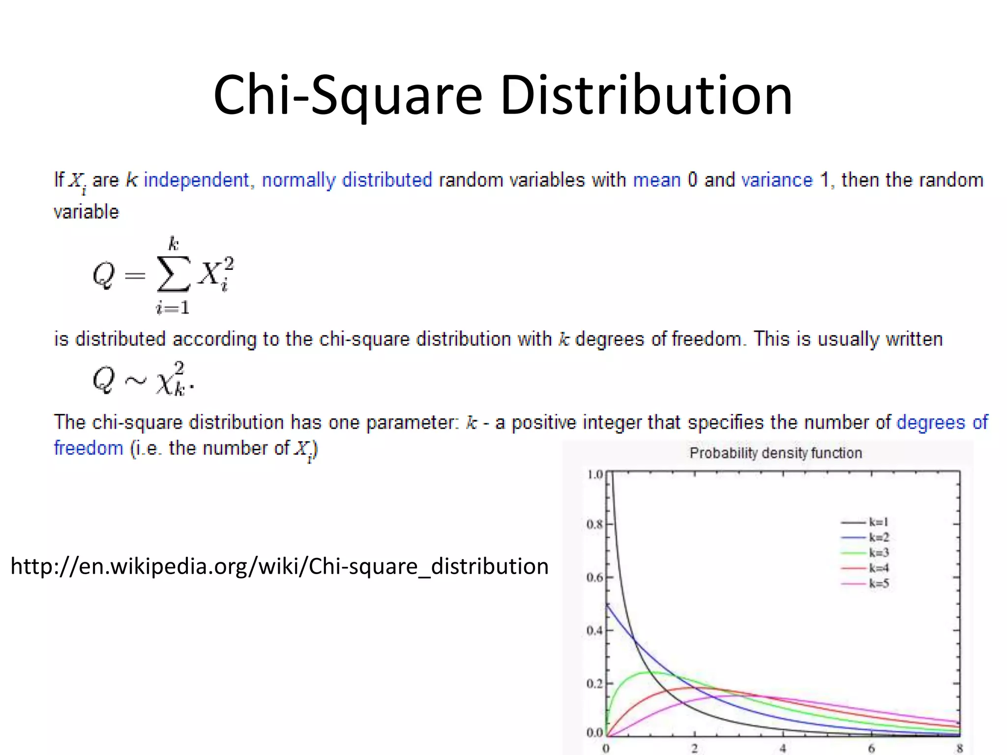 Chi-Square Distribution
http://en.wikipedia.org/wiki/Chi-square_distribution
 