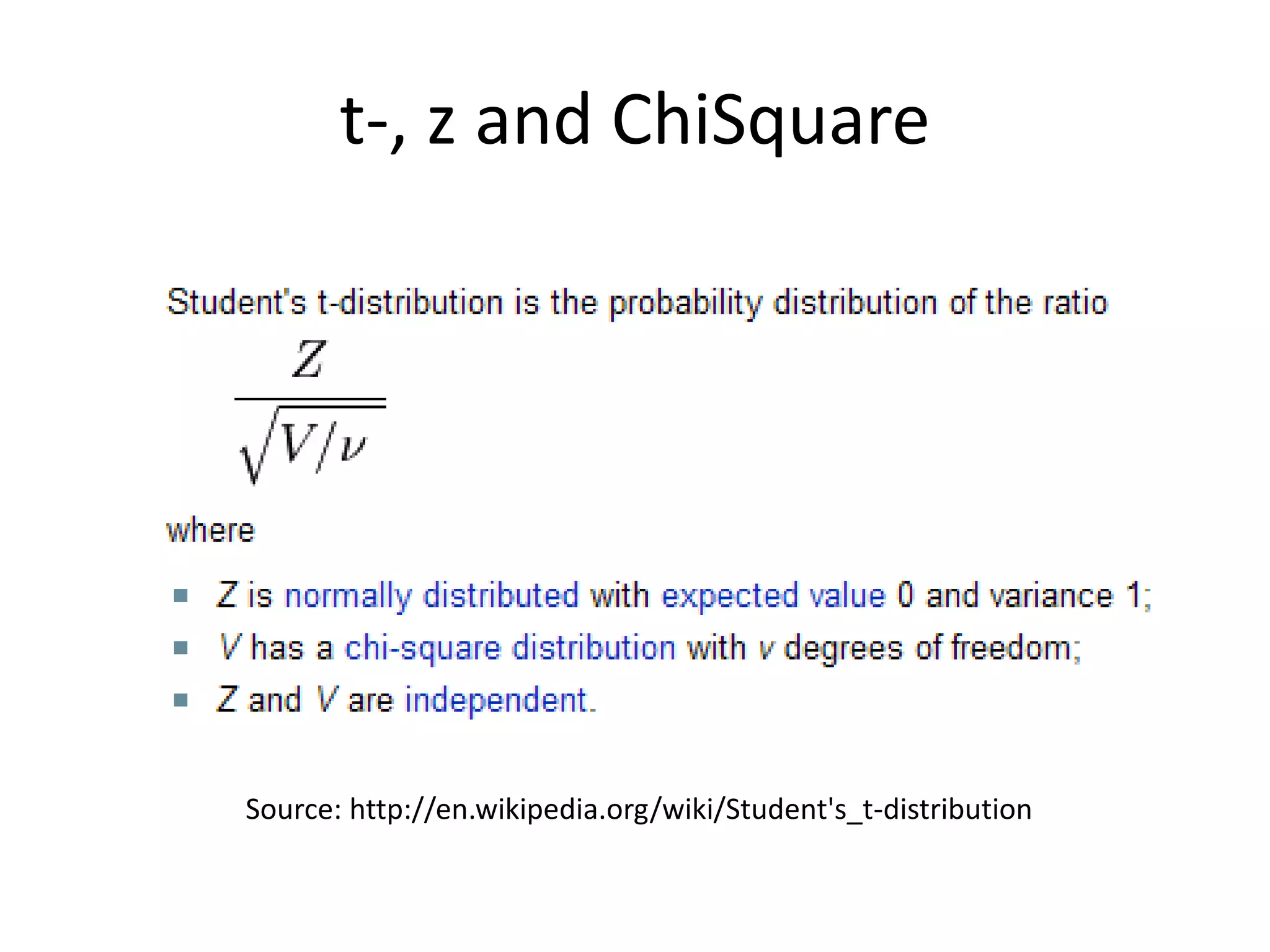 t-, z and ChiSquare
Source: http://en.wikipedia.org/wiki/Student's_t-distribution
 