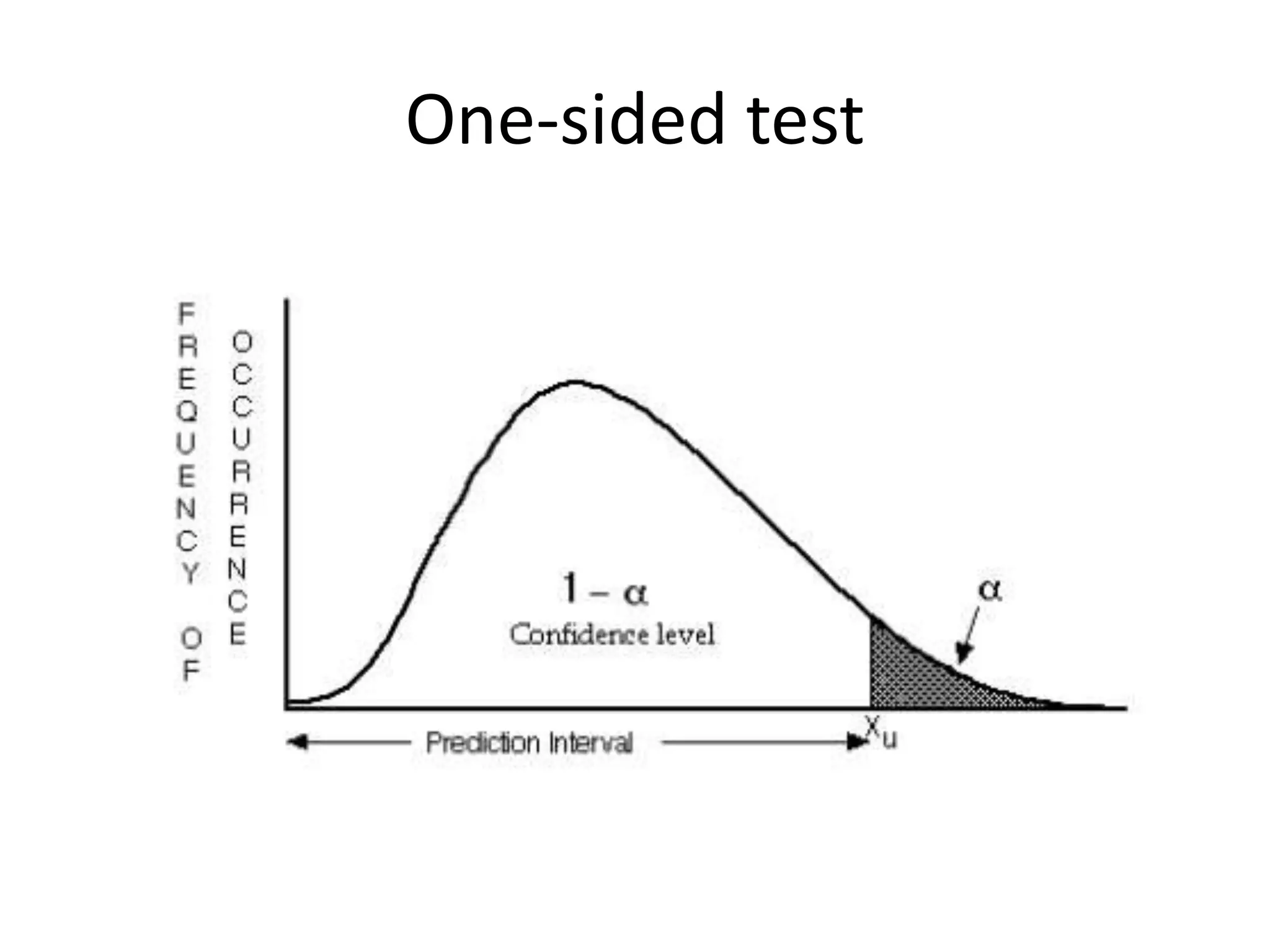 One-sided test
 