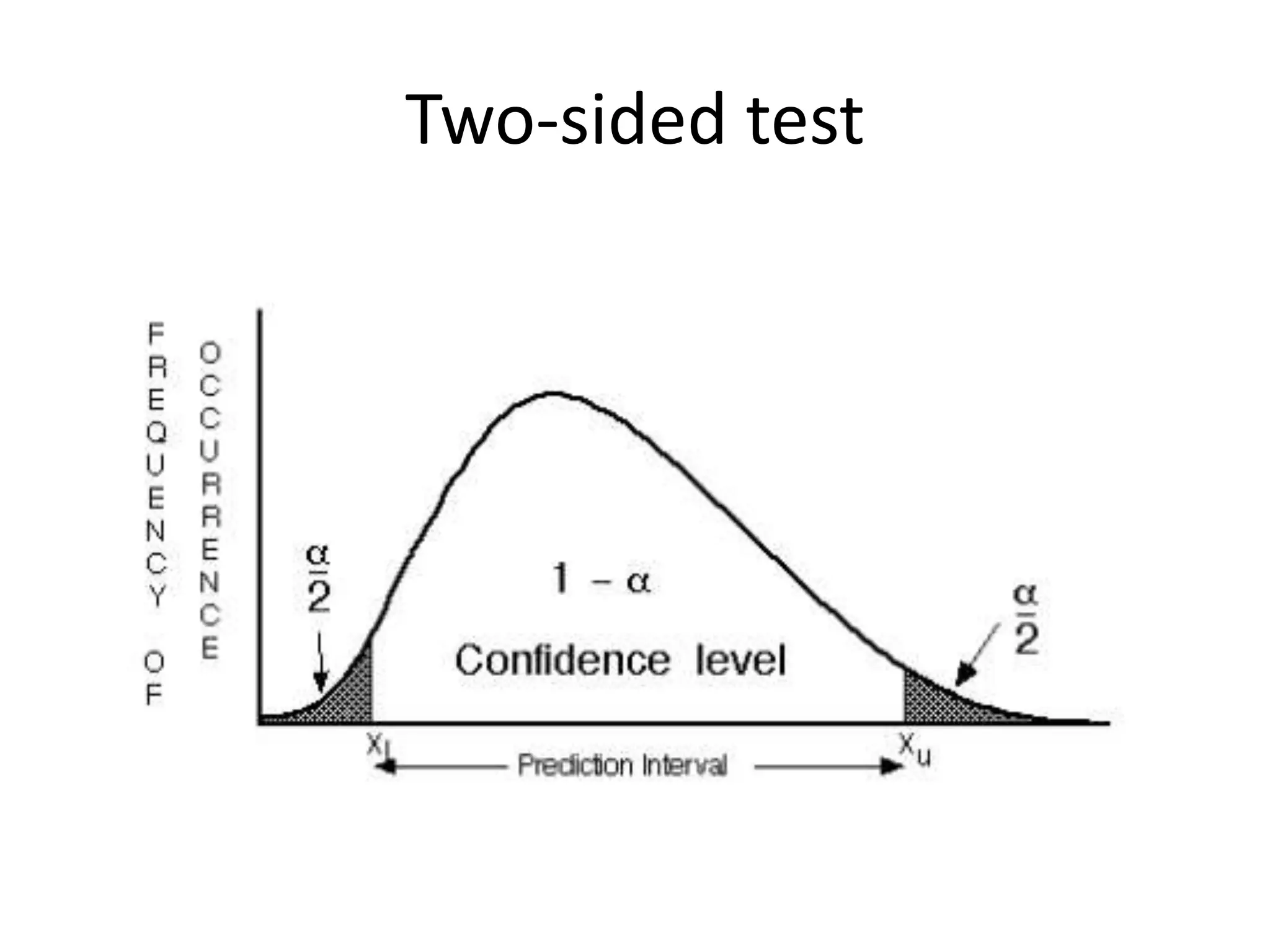 Two-sided test
 