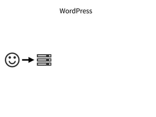 WordPress
 