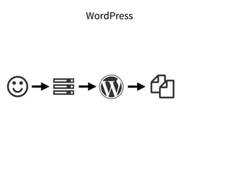 WordPress
 