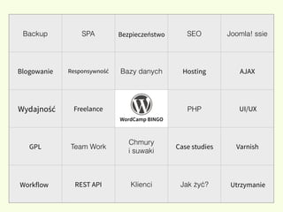 Backup SPA SEO Joomla! ssie
Blogowanie Responsywność Bazy danych Hosting AJAX
Freelance PHP
GPL Team Work
Chmury  
i suwaki
Case studies Varnish
REST API Klienci Jak żyć?
辱𳦳ńٷɴ
Workflow
UI/UX²岹Դść
Utrzymanie
WordCamp BINGO
 