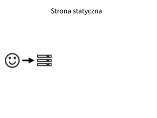 Strona statyczna
 