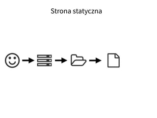 Strona statyczna
 