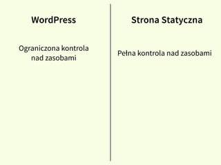 WordPress Strona Statyczna
Ograniczona kontrola
nad zasobami
Pełna kontrola nad zasobami
 