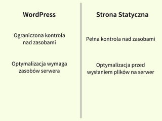 WordPress Strona Statyczna
Ograniczona kontrola
nad zasobami
Pełna kontrola nad zasobami
Optymalizacja wymaga
zasobów serwera
Optymalizacja przed
wysłaniem plików na serwer
 