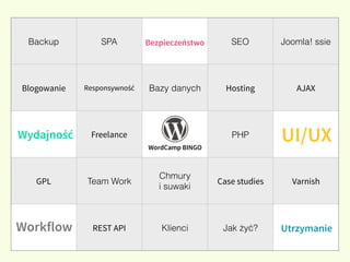 Backup SPA SEO Joomla! ssie
Blogowanie Responsywność Bazy danych Hosting AJAX
Freelance PHP
GPL Team Work
Chmury  
i suwaki
Case studies Varnish
REST API Klienci Jak żyć?
辱𳦳ńٷɴ
Workflow
UI/UX²岹Դść
Utrzymanie
WordCamp BINGO
 
