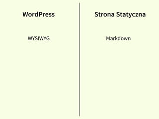 WordPress Strona Statyczna
WYSIWYG Markdown
 