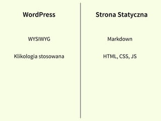 WordPress Strona Statyczna
Klikologia stosowana HTML, CSS, JS
WYSIWYG Markdown
 